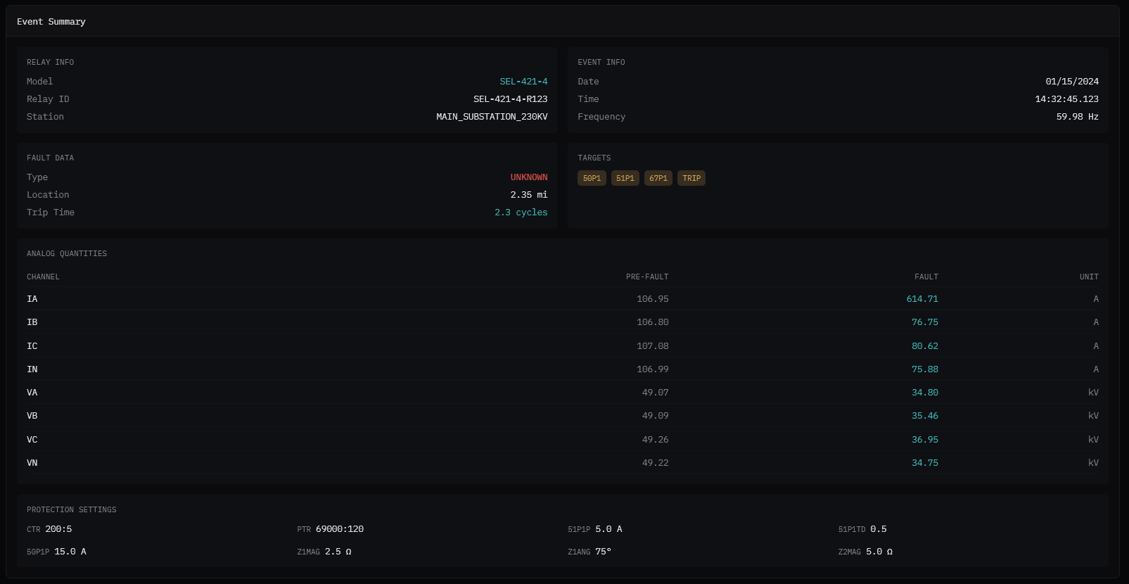 SEL Event Analyzer Event Summary showing relay info, fault data, analog quantities, and protection settings