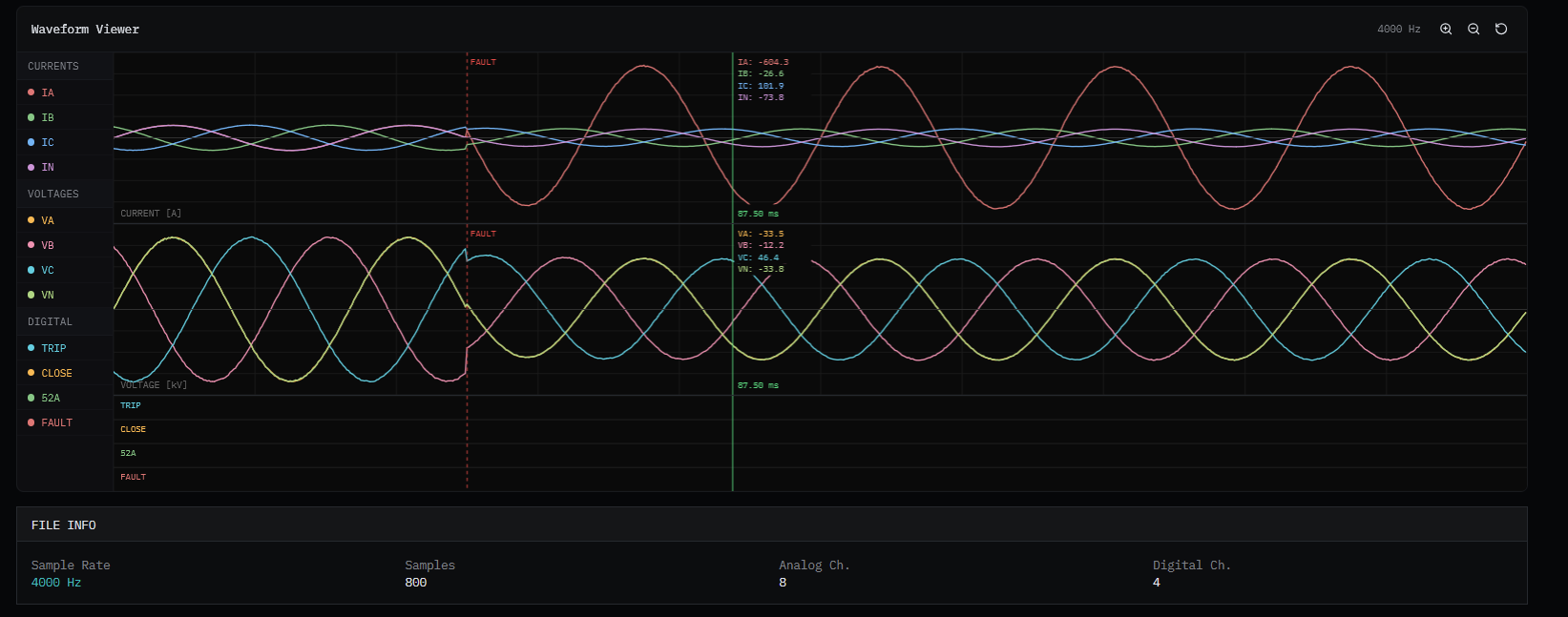 SEL Event Analyzer: Custom Software for Power Protection Engineers